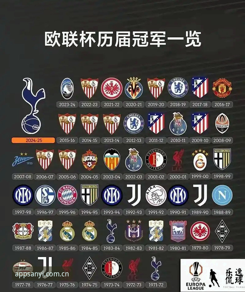 三亿app安装后下载不了怎么办 深度揭秘维拉30年冠军荒终结背后,三亿体育平台带你见证欧联杯历史时刻